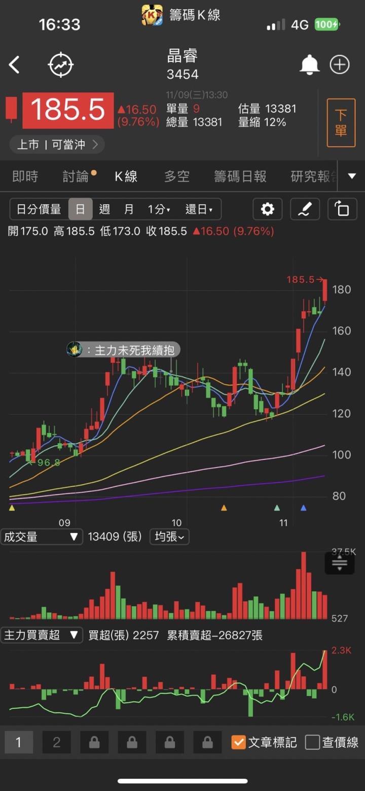 【台股研究報告】安控族群晶睿(3454)、奇偶(3356)挾亮眼營收及轉單題材雙雙漲停!