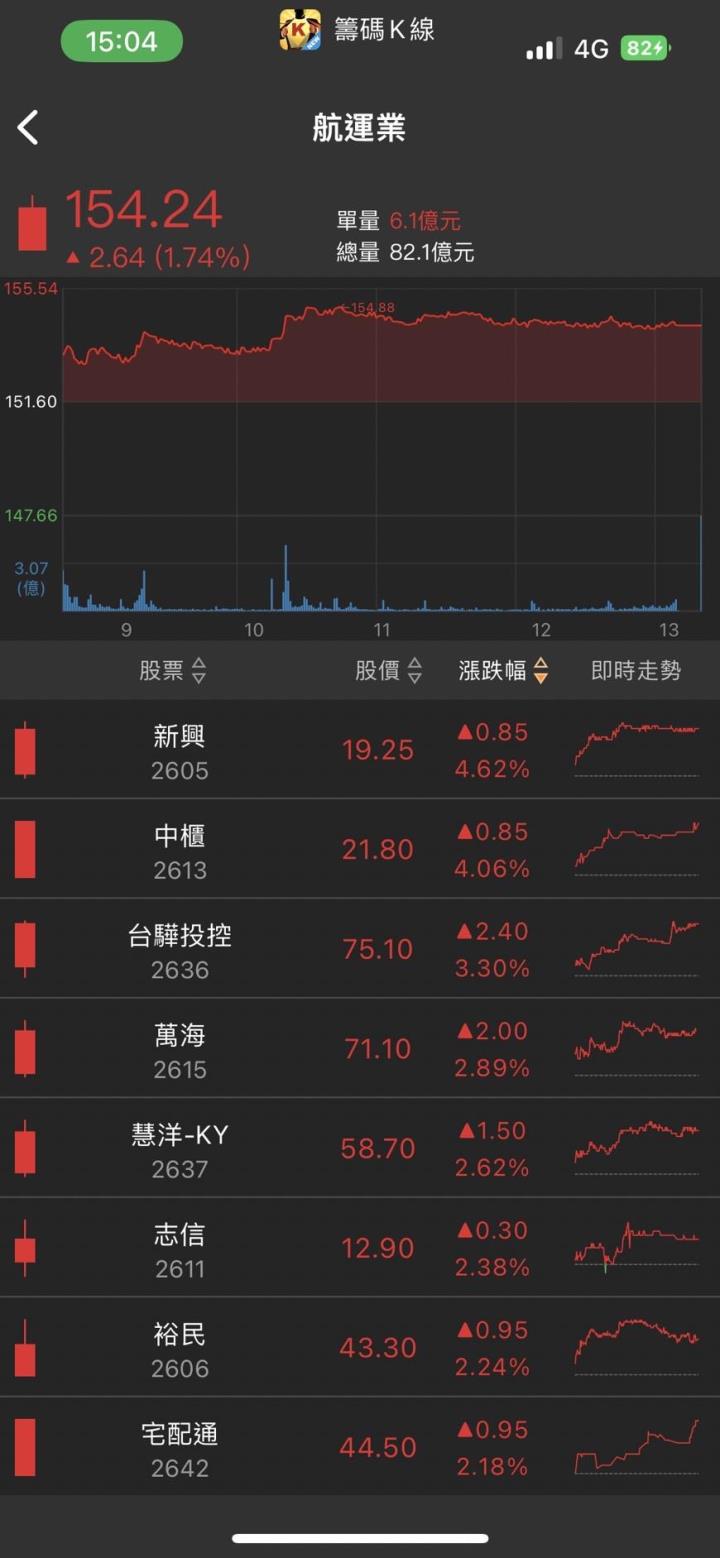 「生技列車」發車北上，一大堆漲停股，第四季還有什麼題材?