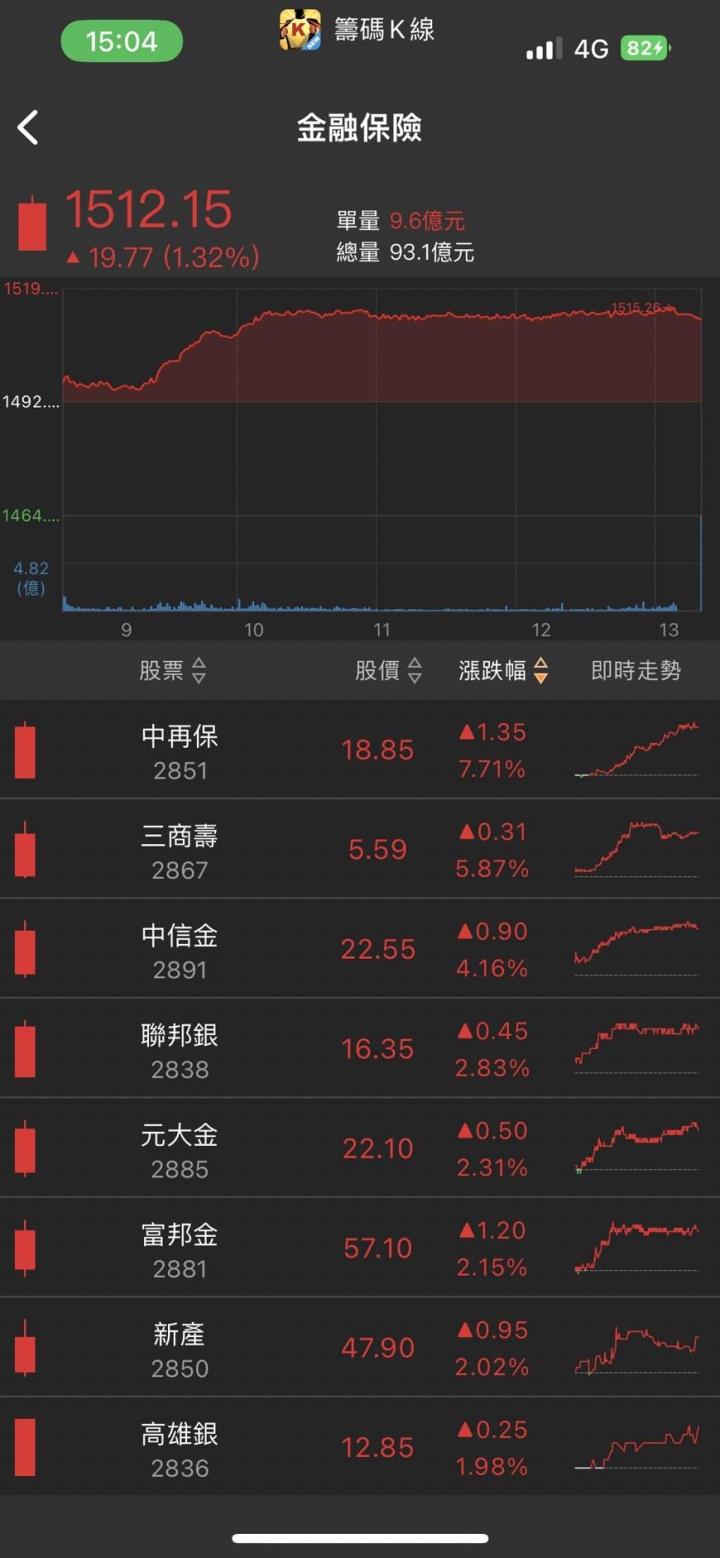 「生技列車」發車北上，一大堆漲停股，第四季還有什麼題材?