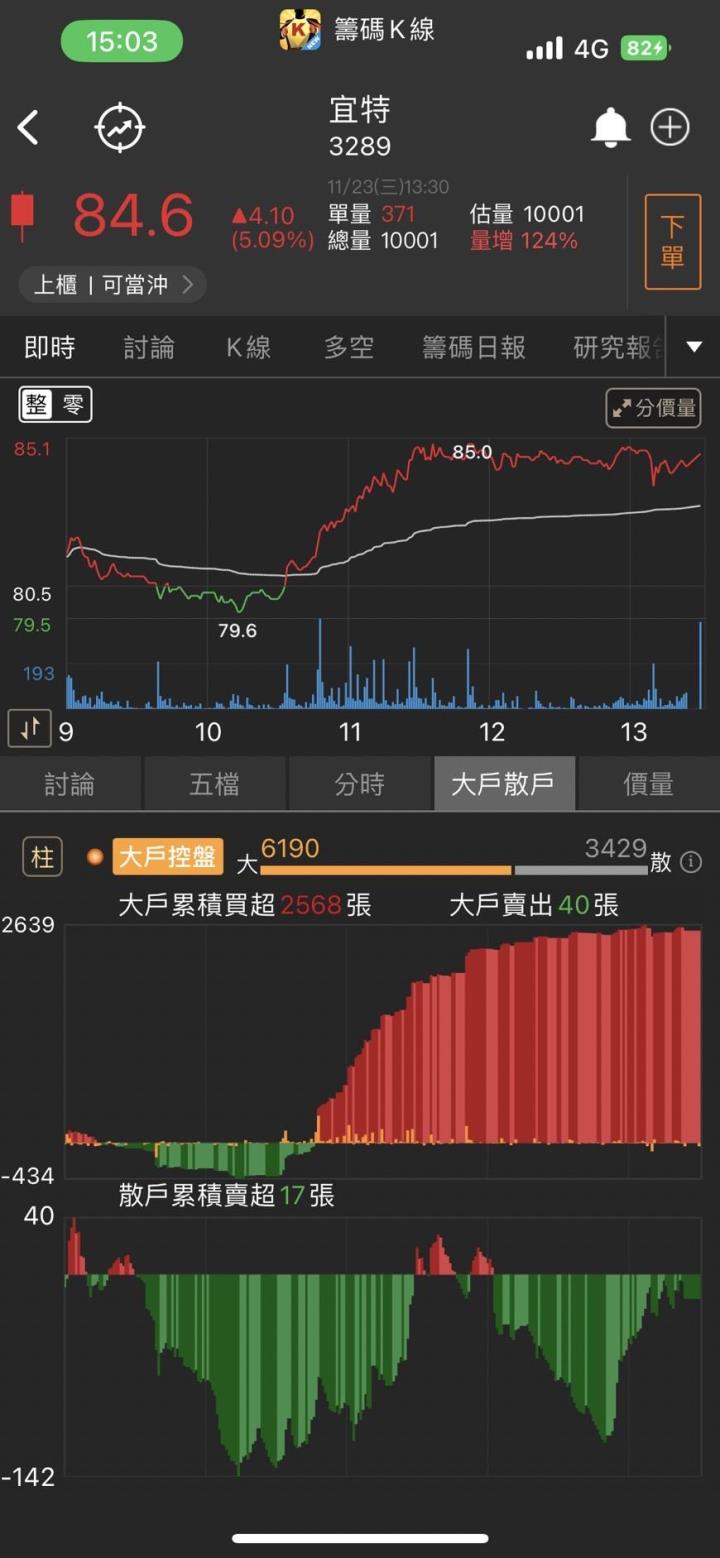 「生技列車」發車北上，一大堆漲停股，第四季還有什麼題材?