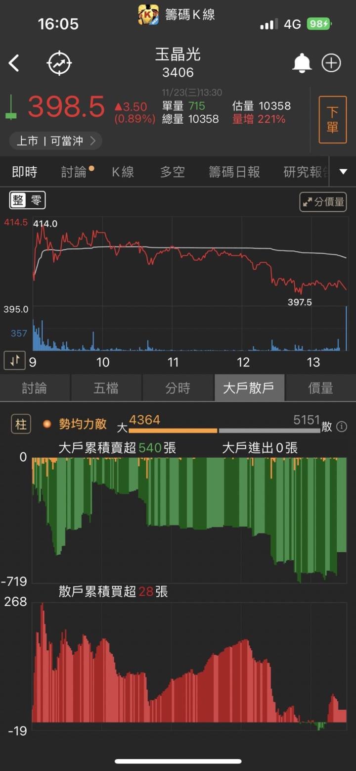 「生技列車」發車北上，一大堆漲停股，第四季還有什麼題材?
