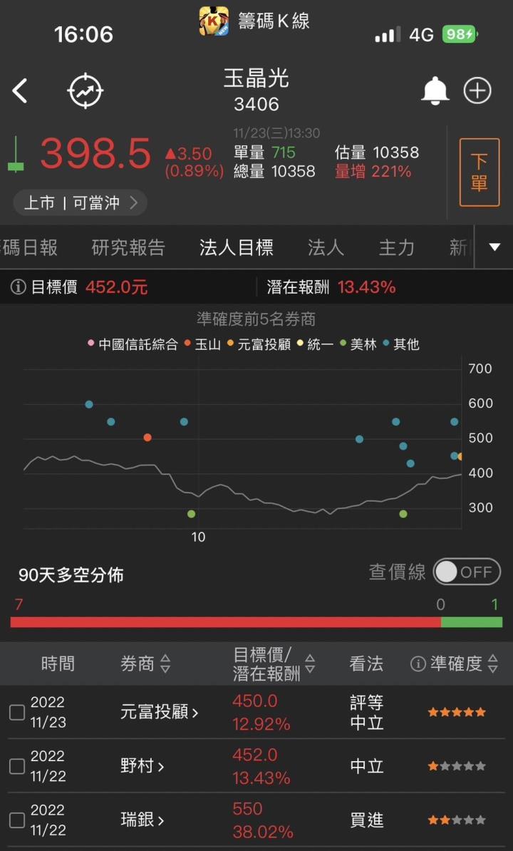 「生技列車」發車北上，一大堆漲停股，第四季還有什麼題材?