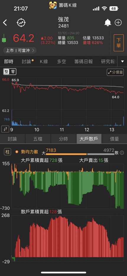 「他」明年繼續雙位數成長，投信六連買，你還不跟上!