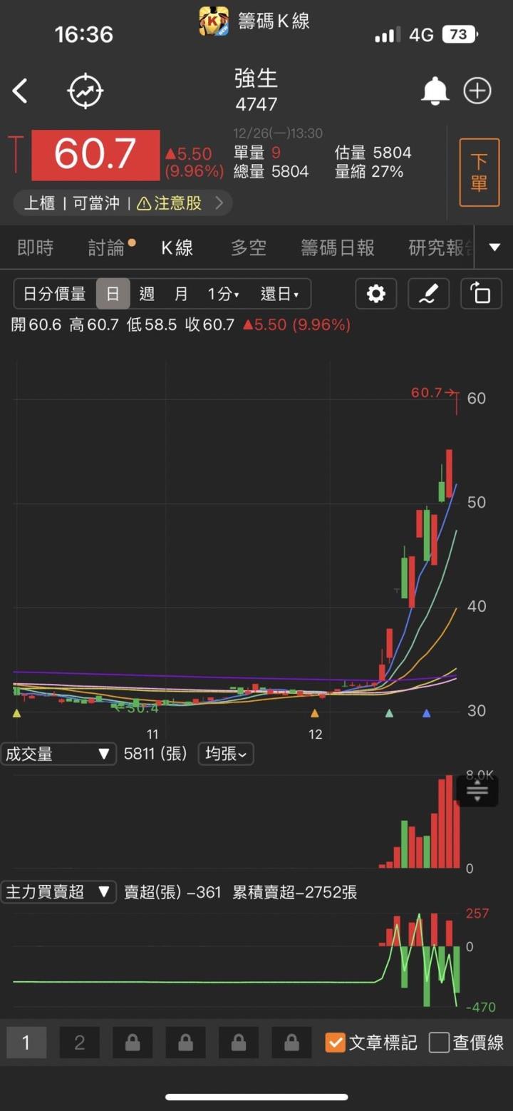 「他」大啖9000億政策商機!投信佈局狂買，還不快上車!