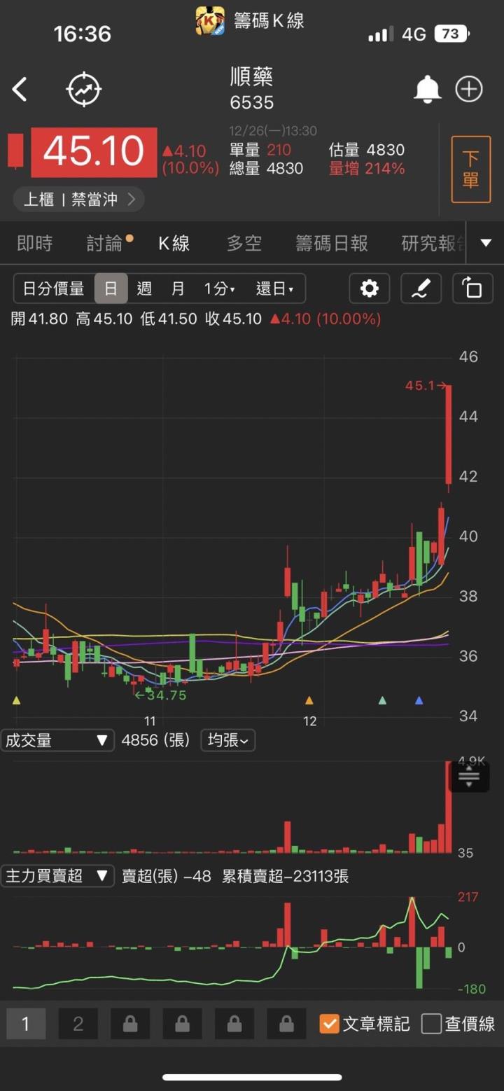 「他」大啖9000億政策商機!投信佈局狂買，還不快上車!