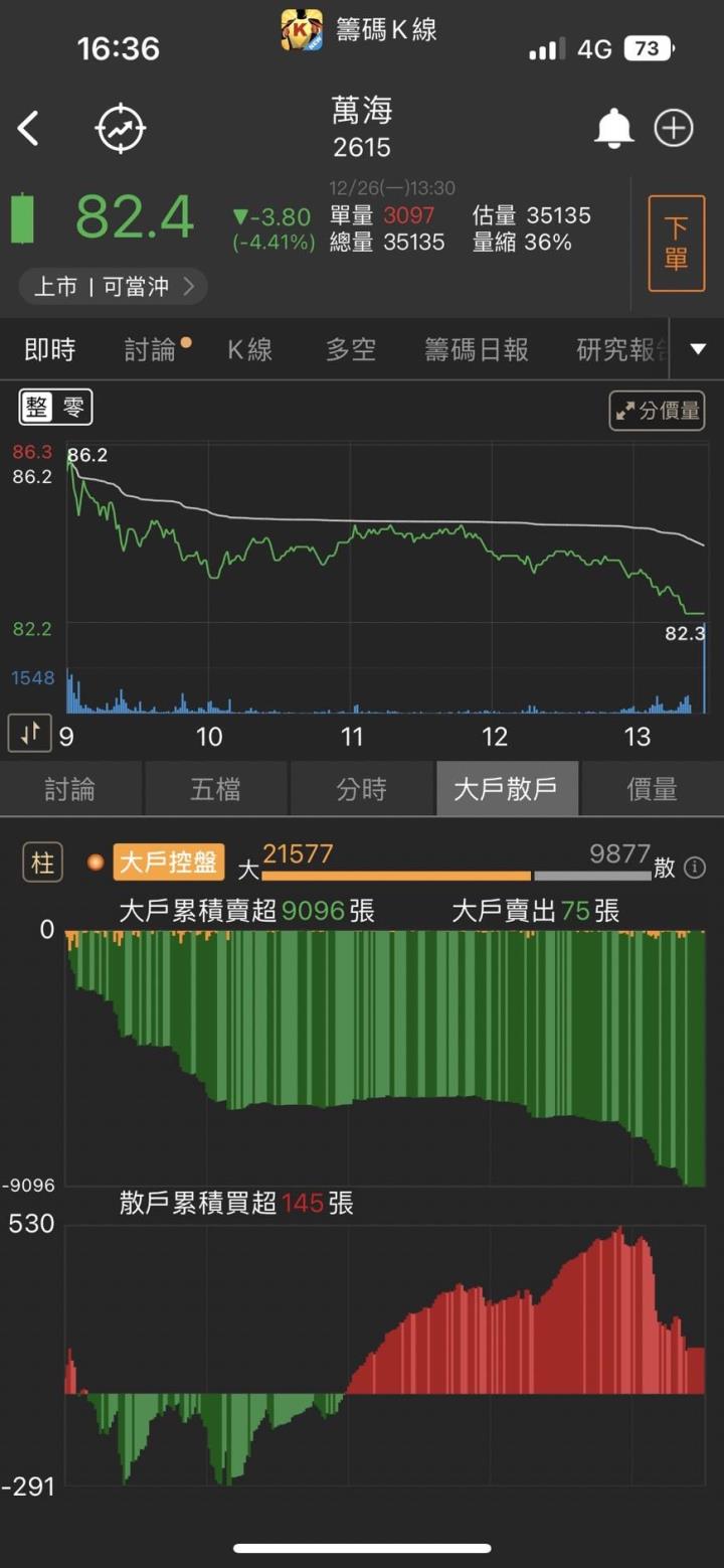 「他」大啖9000億政策商機!投信佈局狂買，還不快上車!
