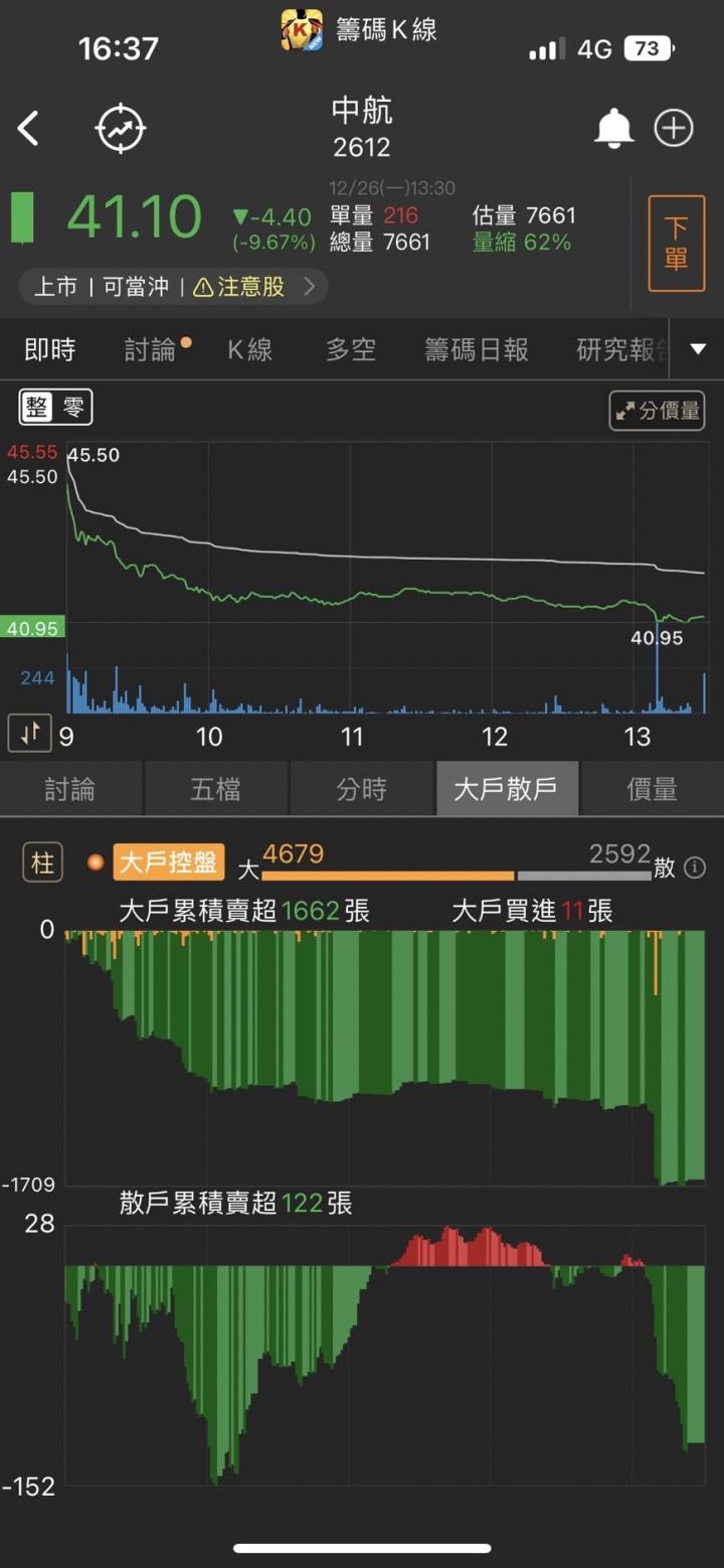 「他」大啖9000億政策商機!投信佈局狂買，還不快上車!