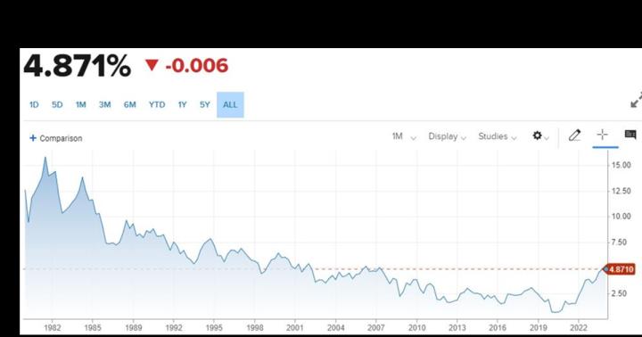 usbonds