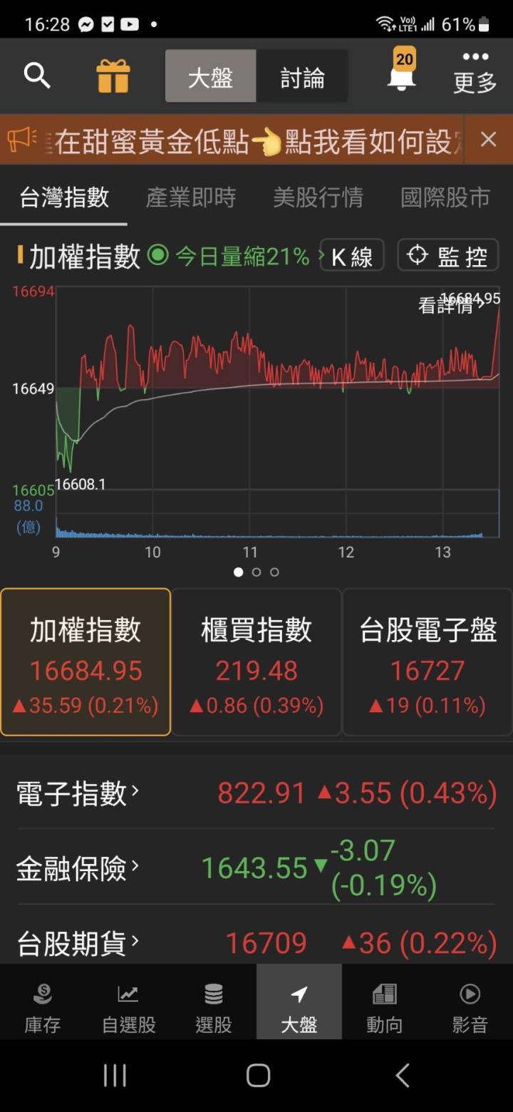 前3季獲利突破新高、投信近日買超，「X集團股」收盤爆大量創近2年新高！ 