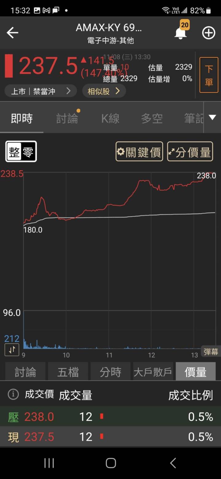 AI商機讓「它」大爆發 大單強鎖第二根漲停板