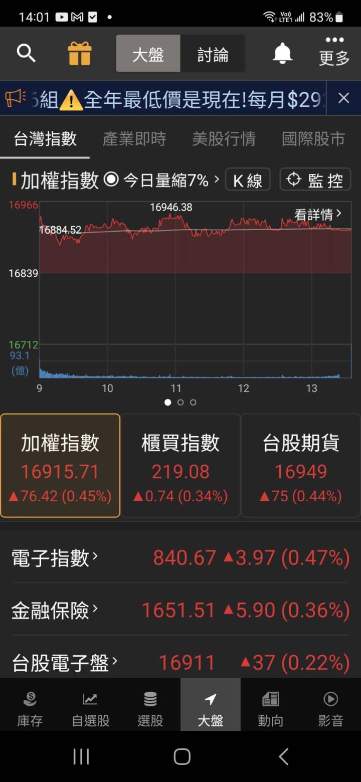 特定買盤大吃貨 「它」漲停打開爆量收高有看頭！