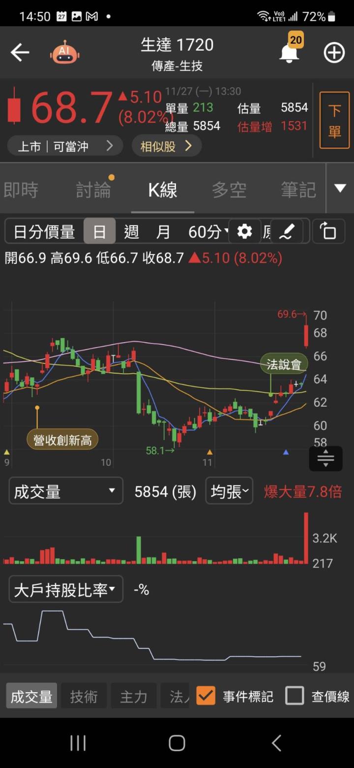 AI伺服器、電動車帶動 大單湧入「它」衝漲停