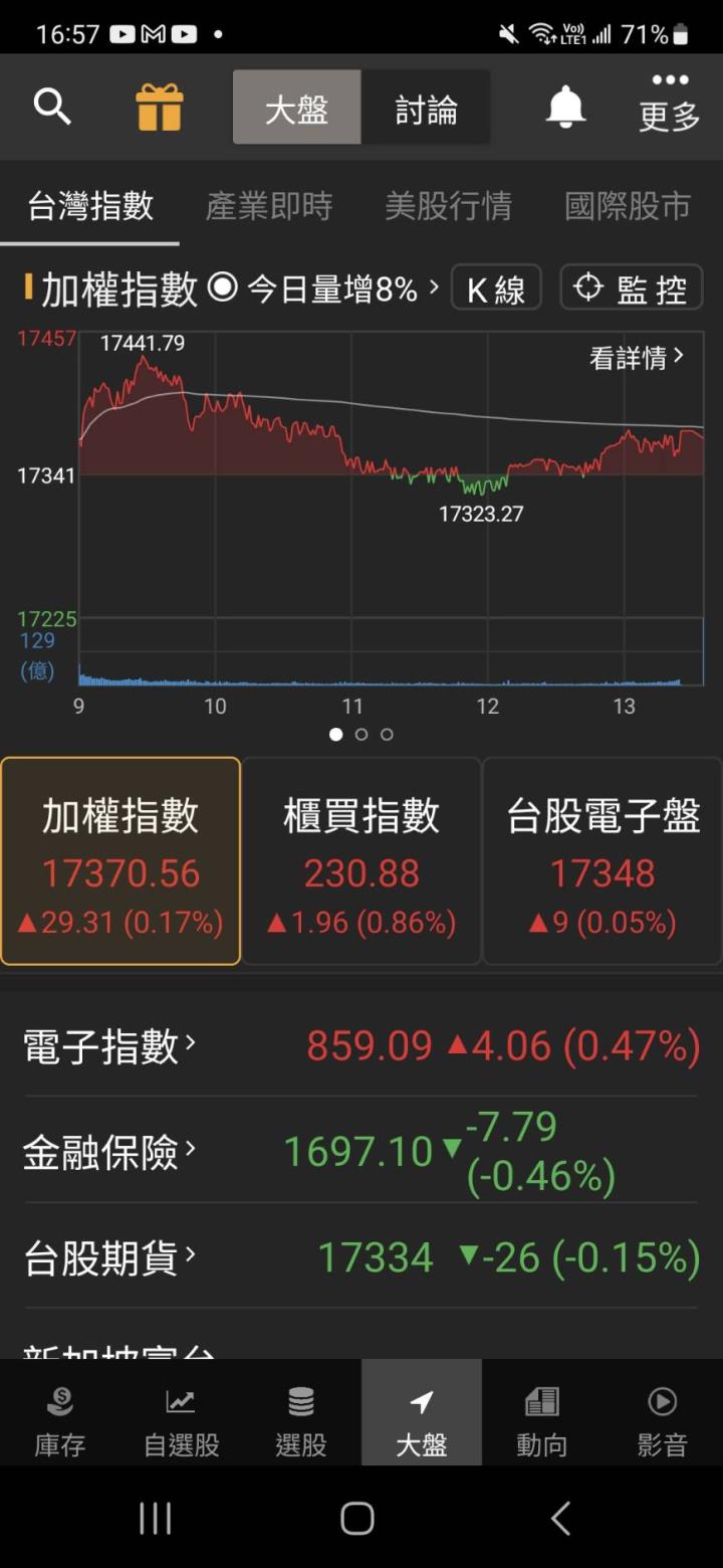 AI加速產業數位轉型  大單湧入「它」急衝漲停