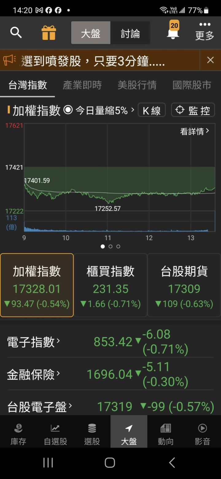 台美政策重點加持！「它」漲停投信回頭大買不尋常
