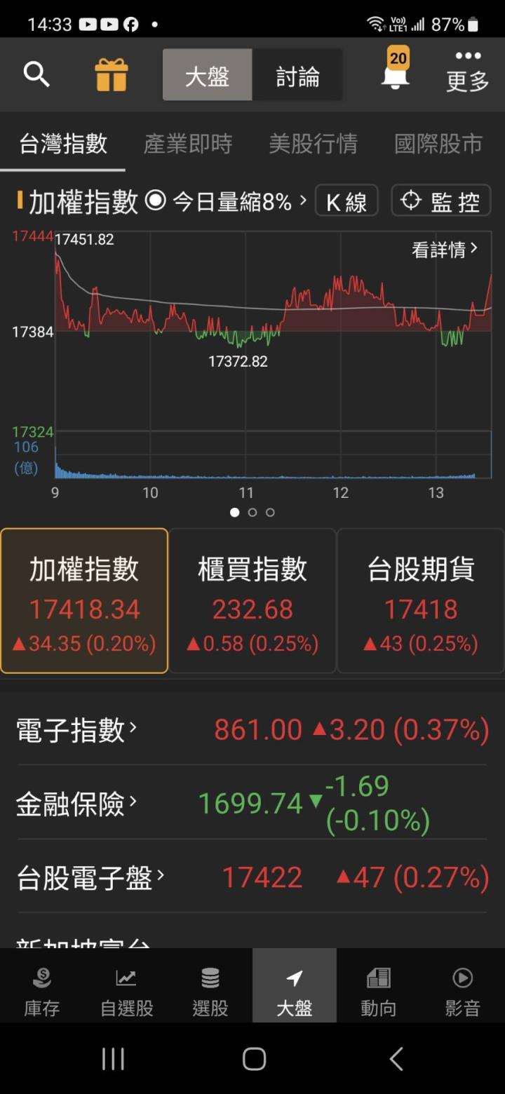 先進製程IP推升獲利 投信大買「它」漲停創新高