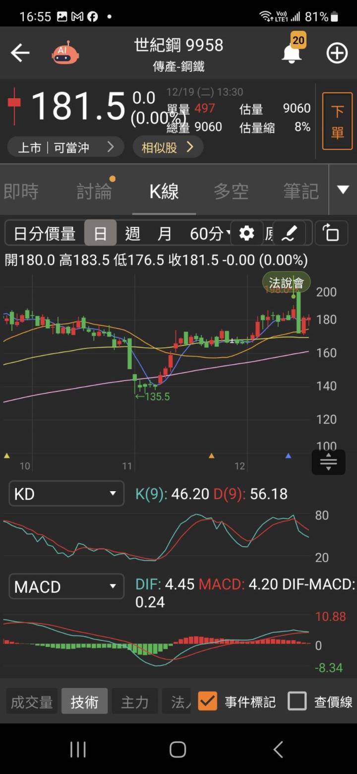 高毛利新產品即將大量出貨北美  「它」獲利大爆發股價衝高逼近漲停
