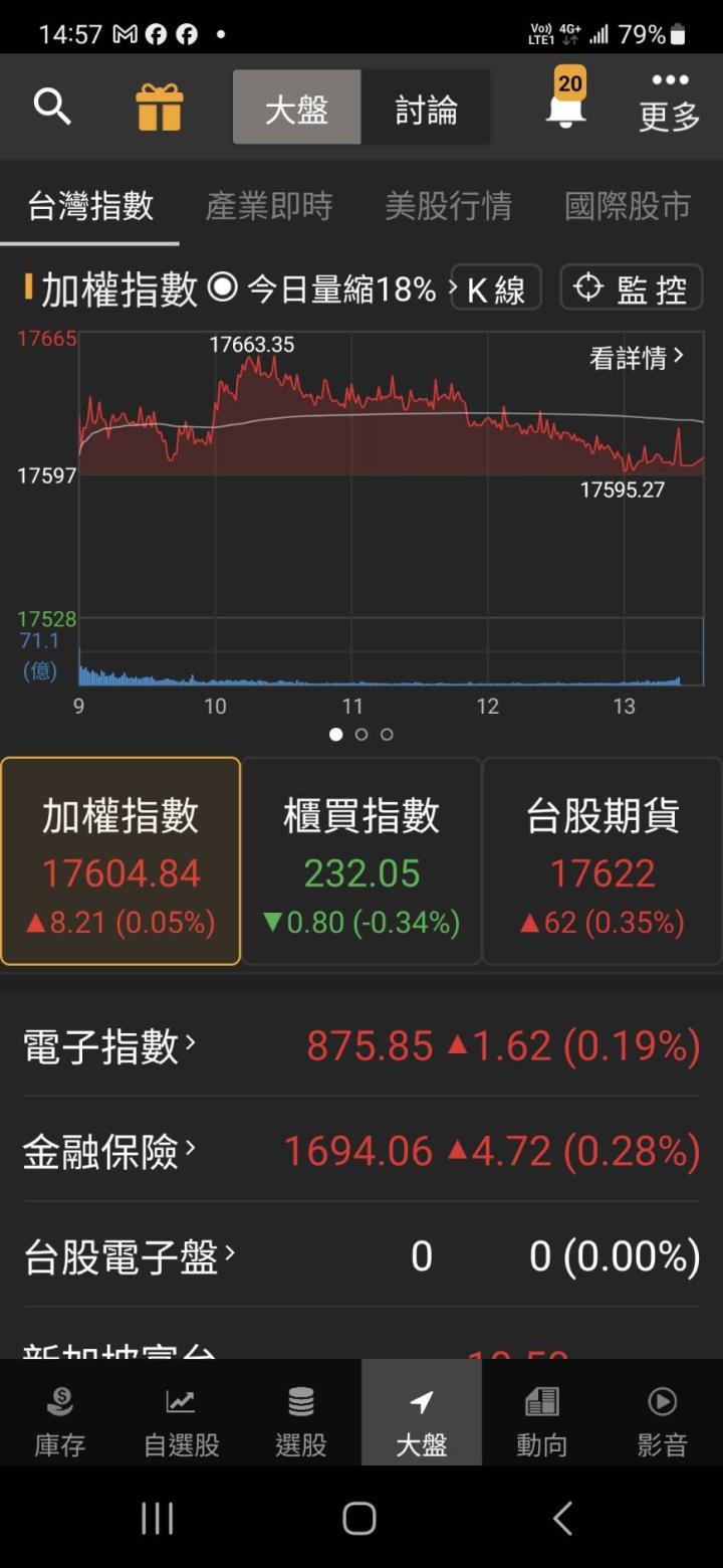 雙AI成長題材發威 投信大買「它」價量俱揚大漲