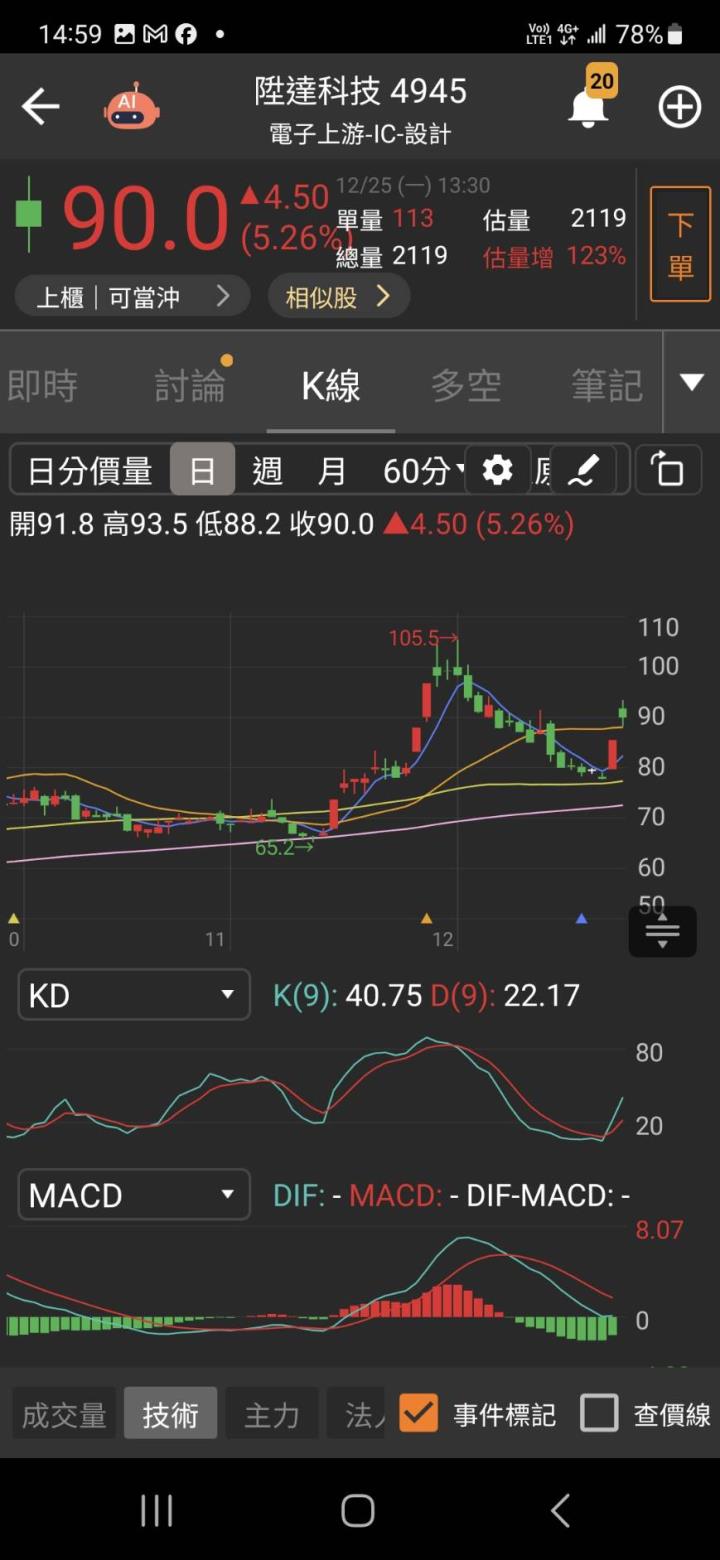 雙AI成長題材發威 投信大買「它」價量俱揚大漲