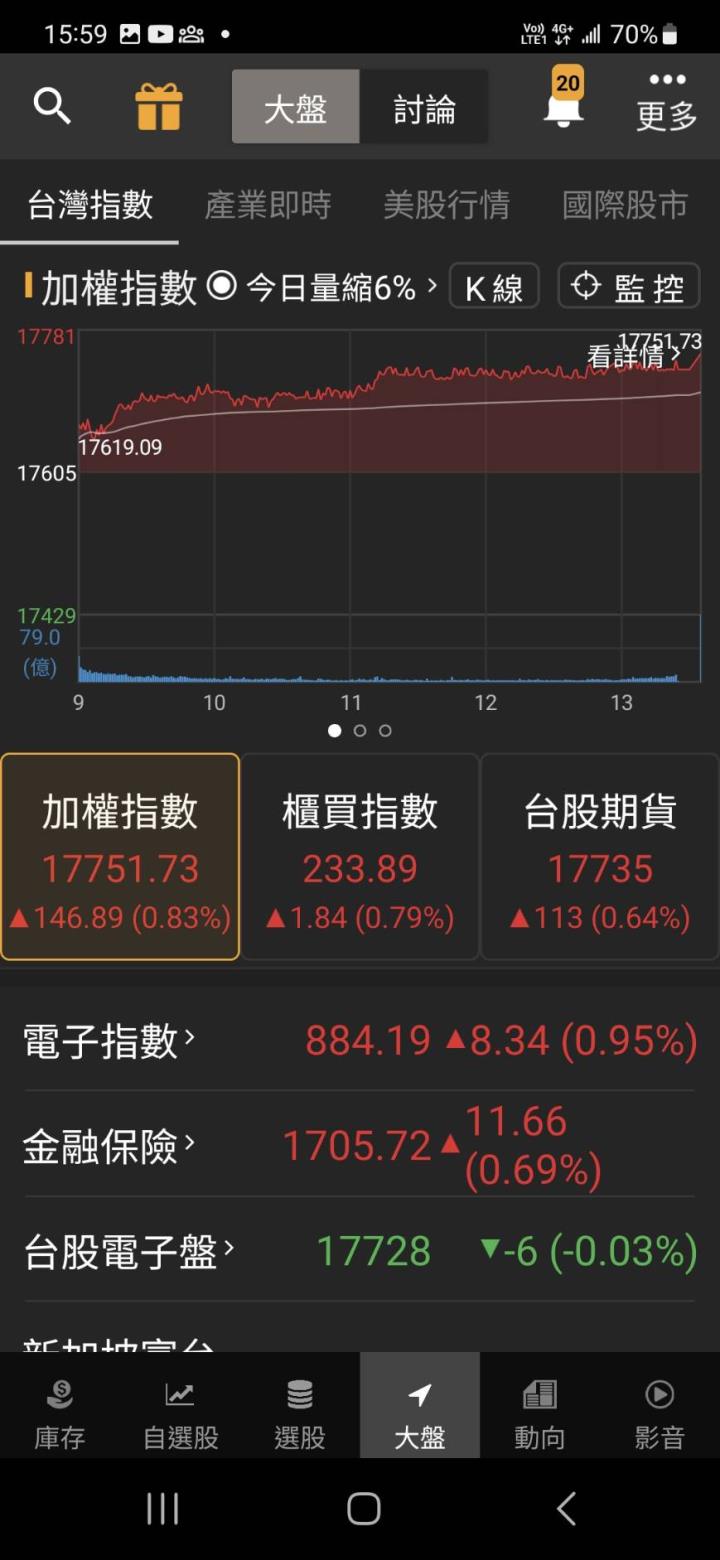 在手訂單創新高 外資大買「它」漲停創天價