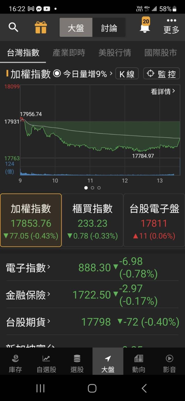 AI PC品牌大廠拉貨 「它」漲停鎖逾3萬張領先創高