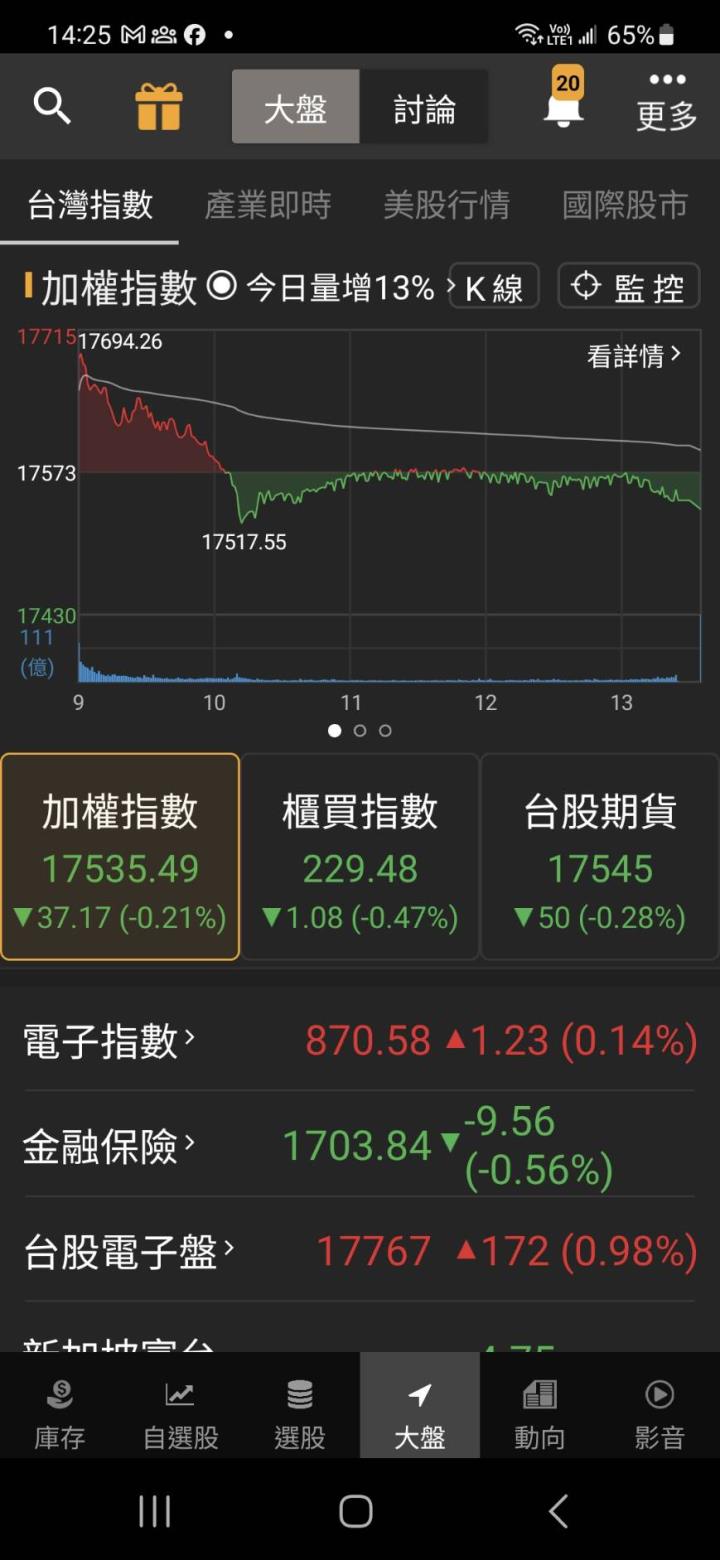 「它」是選後大黑馬？大股東加碼持股逾5成