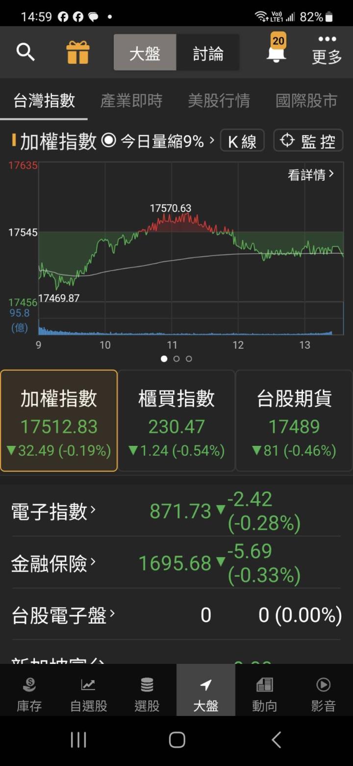 毛利率創高是選後大黑馬? 選前投信外資爆買超誇張!
