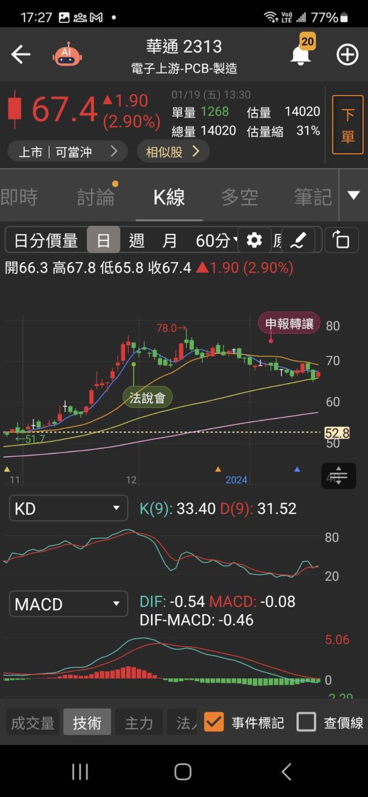 AI伺服器電源大爆發「它」受惠大、法人認錯急回補