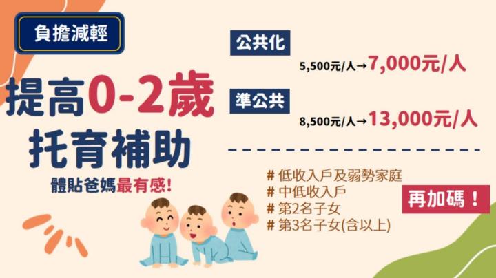 托育補助