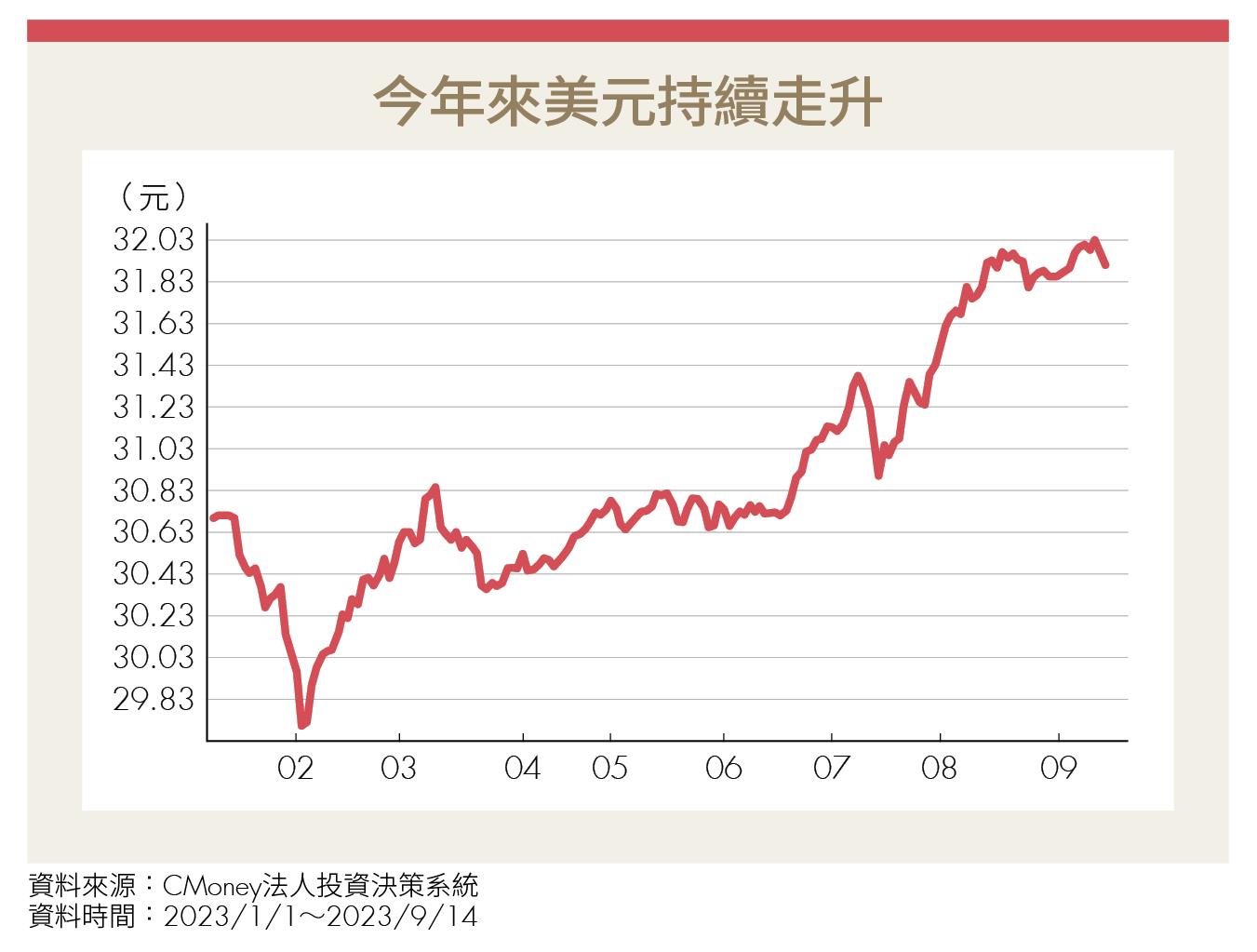 基金快易通》投資海外基金擔心匯率風險？基金教母蕭碧燕帶你看穿基金投資本質，唯有避開2個誤區，才能安穩獲利！-Money錢| CMoney投資網誌