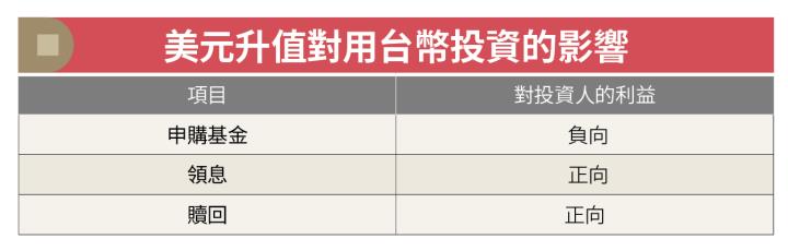 《基金快易通》投資海外基金擔心匯率風險？基金教母蕭碧燕帶你看穿基金投資本質，唯有避開2個誤區，才能安穩獲利！