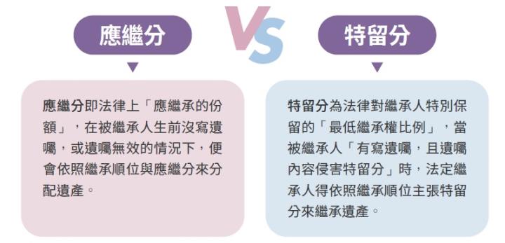 父母離世、手足不親，單身的她想把財產留給閨密可行嗎？律師曝關鍵在有沒有做「這件事」！