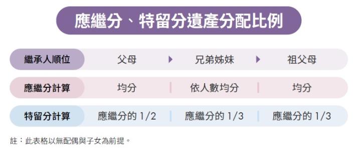 父母離世、手足不親，單身的她想把財產留給閨密可行嗎？律師曝關鍵在有沒有做「這件事」！