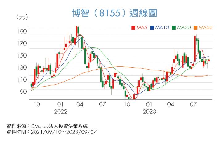 《投資攻略》AI伺服器火熱，真假要分辨！這2檔「真」低基期潛力股具補漲空間