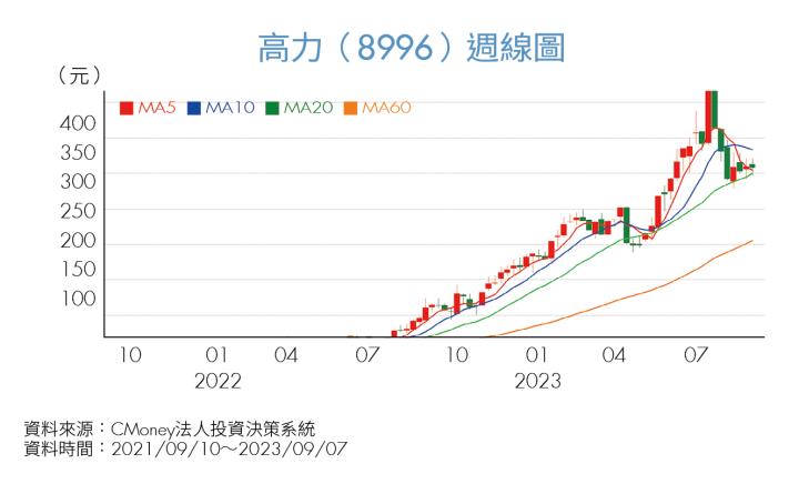 《投資攻略》AI伺服器火熱，真假要分辨！這2檔「真」低基期潛力股具補漲空間