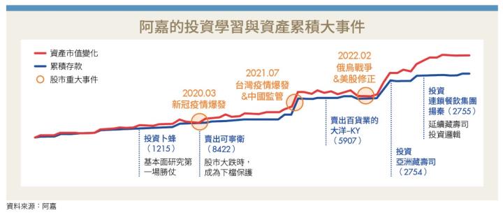 《投資學堂》沒有財經背景一樣可以讀懂一間公司 7步驟你也能成為基本面達人