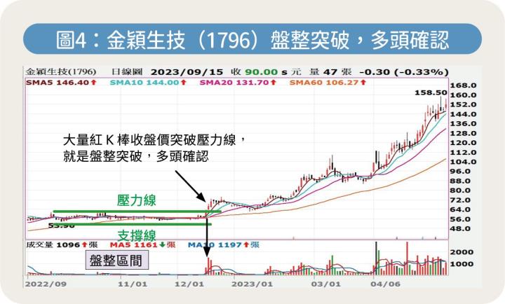 《走圖天后教室》空翻多 底部反轉訊號怎麼找？林穎：看懂3種常見打底型態 抓住起漲點