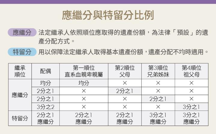 感情失和又無法離婚 不想留遺產給另一半可行嗎？