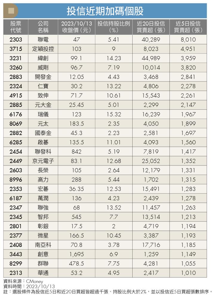 《薯哥教投資》作帳行情＋大選行情加持 把握雙重題材 賺今年最後一波