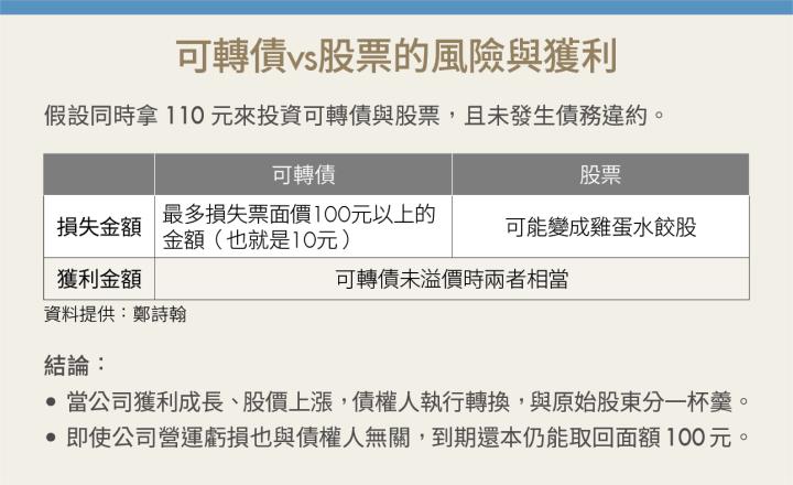 《投資高手》挖掘有錢人的礦山 他靠投資可轉債4年獲利3千萬