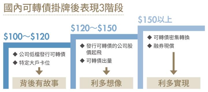 《投資高手》挖掘有錢人的礦山 他靠投資可轉債4年獲利3千萬