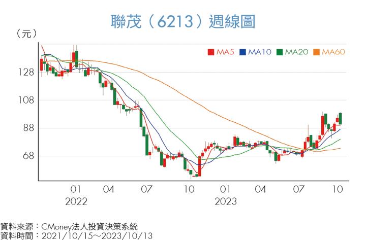 《投資攻略》把握短期利空，入手低基期AI概念股。這「2檔」伺服器大廠長線布局時點浮現！