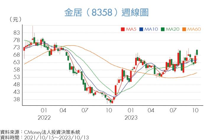 《投資攻略》把握短期利空，入手低基期AI概念股。這「2檔」伺服器大廠長線布局時點浮現！