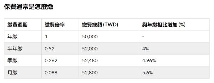 以信用卡分期繳納保險費順道賺回饋，真的划算嗎？專家提醒，別只看到眼前小利，忽略背後的損失。