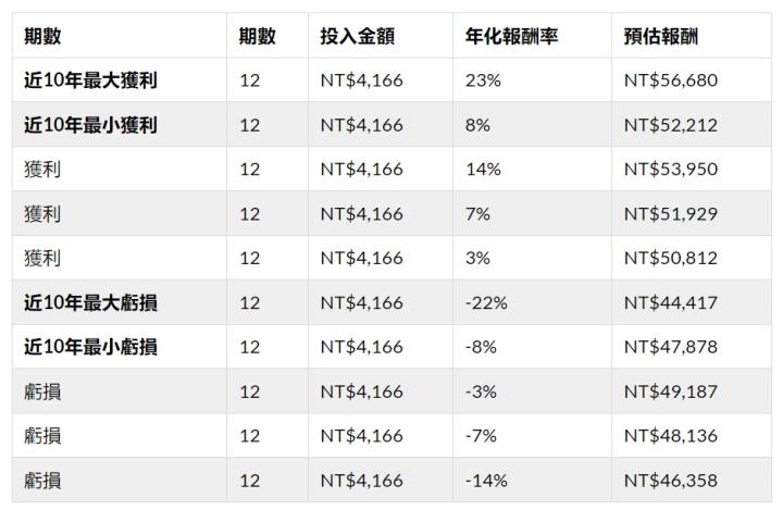 以信用卡分期繳納保險費順道賺回饋，真的划算嗎？專家提醒，別只看到眼前小利，忽略背後的損失。