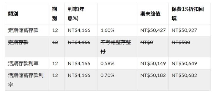 以信用卡分期繳納保險費順道賺回饋，真的划算嗎？專家提醒，別只看到眼前小利，忽略背後的損失。