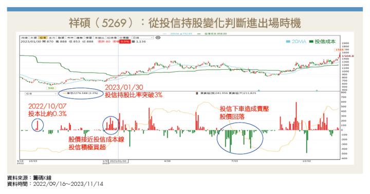 《籌碼K線》把握年底投信作帳行情 3 招抓出年底噴發機會股