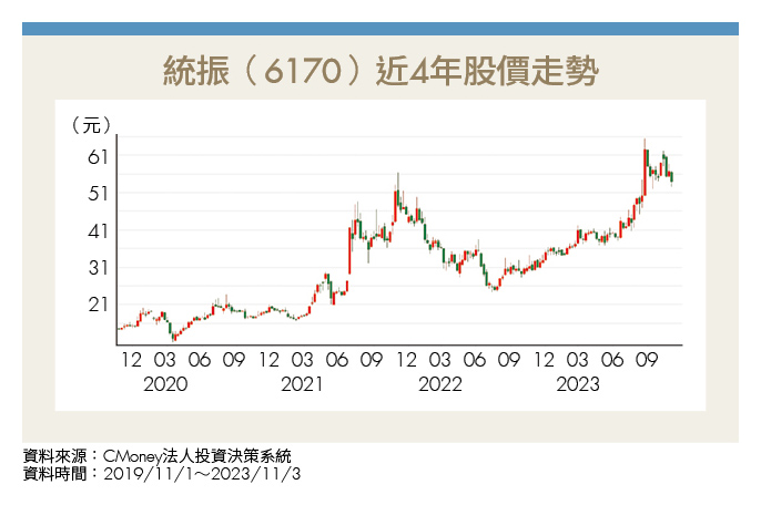 《愛存股》統振（6170）聚焦金融科技 搶占外籍移工匯兌市場，前景看好！