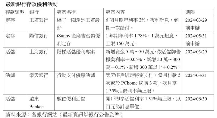 2024儲蓄計劃 2 工具＋5 方法 1 年存款激增6位數