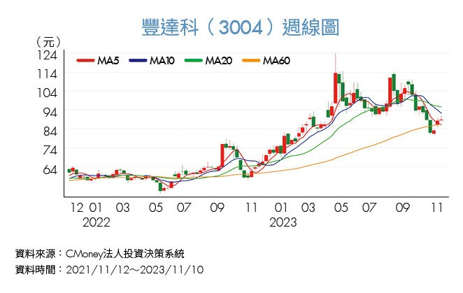 《投資攻略》選舉題材加上供應鏈回穩 3檔軍工概念股展望佳
