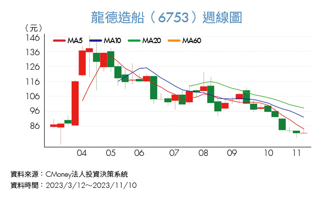 《投資攻略》選舉題材加上供應鏈回穩 3檔軍工概念股展望佳
